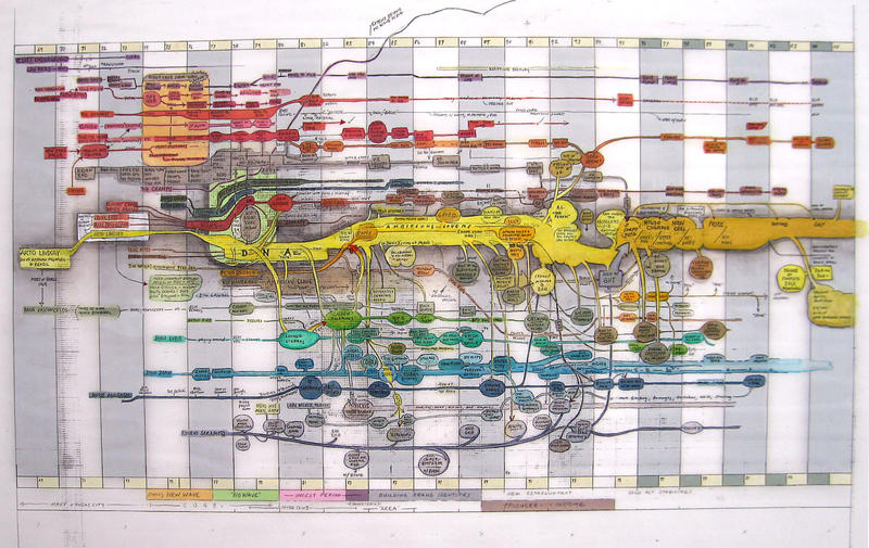Arto Lindsay Chart, version 1